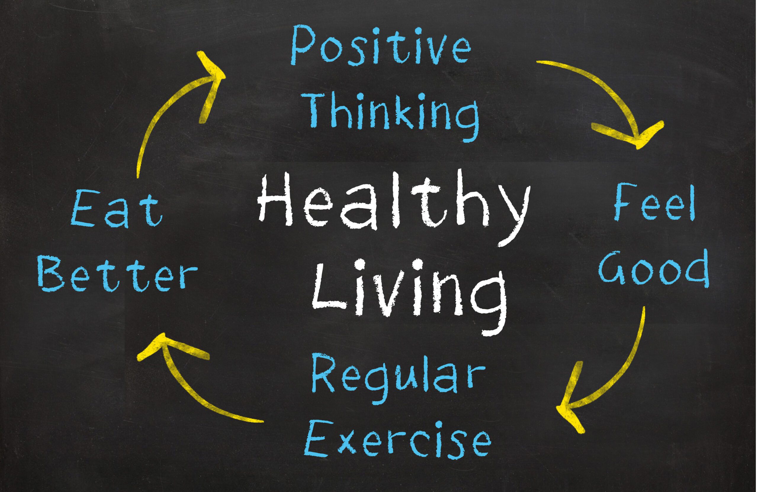 Healthy living diagram.